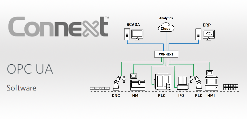 Connext：新型工业互联通讯软件