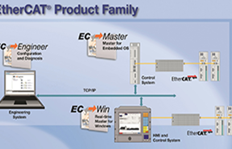 Windows实时系统：EC-Win