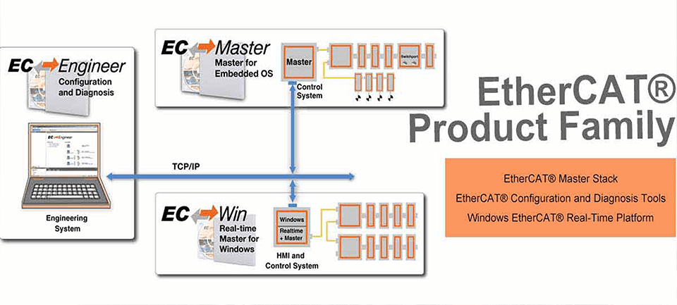 ethercat_b_606370