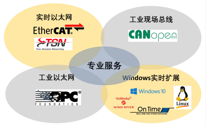 问鼎国际(中国区) - 官方网站
